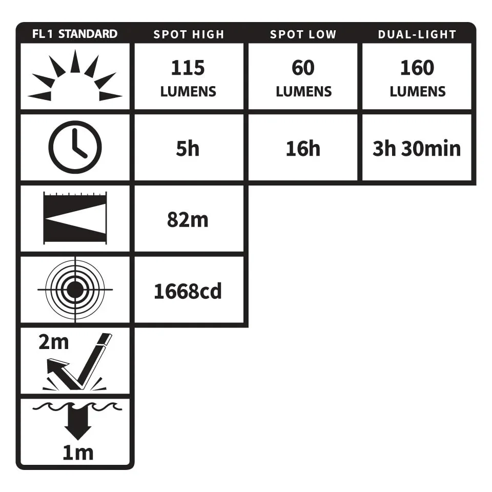 Nightstick IS Dual Light Headlamp w Clip Mount Zone 0 XPP-5454GC - Image 6